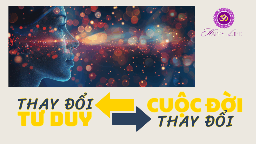 thay đổi tư duy- thay đổi cuộc đời